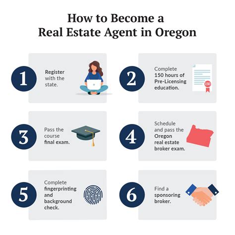 is oregon real estate test hard|becoming a realtor in oregon.